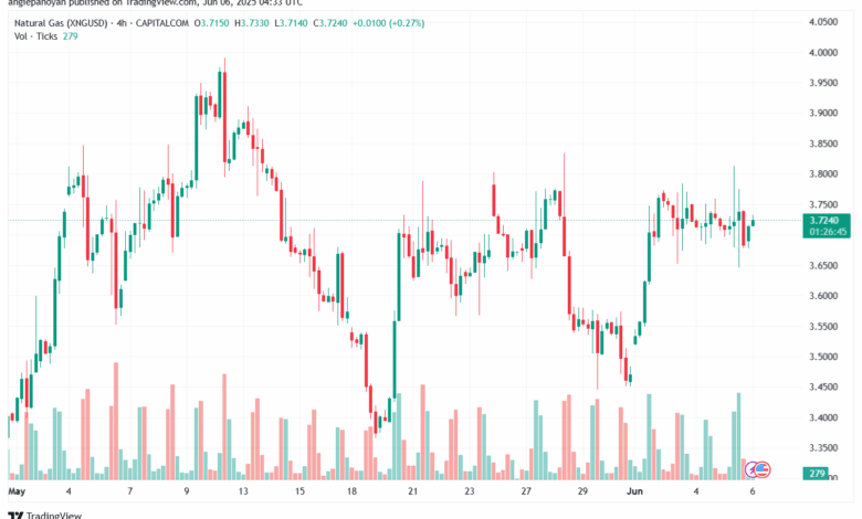 تحليل الغاز الطبيعي NATURAL GAS 6-6-2025