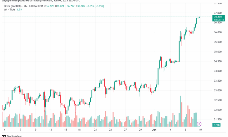تحليل الفضة 10-6-2025 SILVER XAGUSD