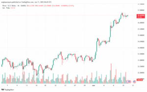 تحليل الفضة 11-6-2025 SILVER XAGUSD