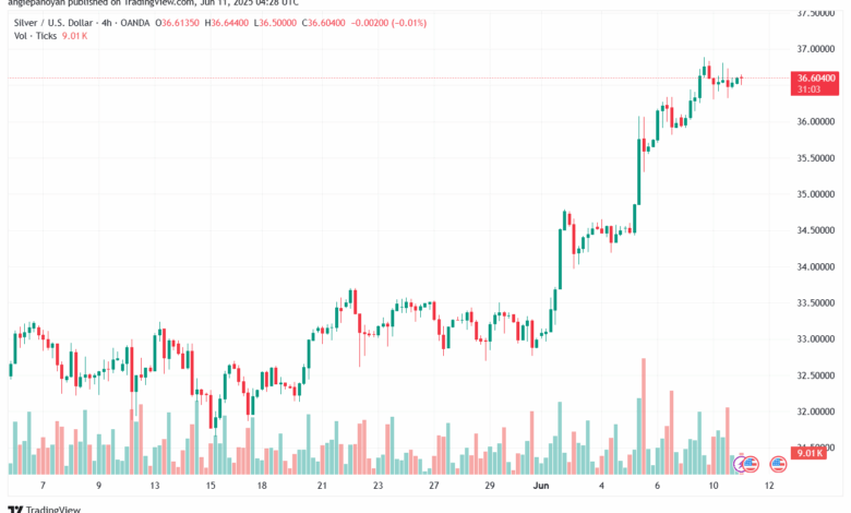 تحليل الفضة 11-6-2025 SILVER XAGUSD