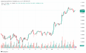 تحليل الفضة 12-6-2025 SILVER XAGUSD