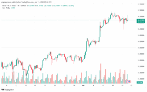 تحليل الفضة 13-6-2025 SILVER XAGUSD