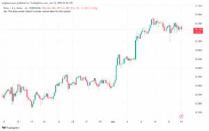 تحليل الفضة 16-6-2025 SILVER XAGUSD