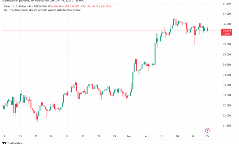 تحليل الفضة 16-6-2025 SILVER XAGUSD