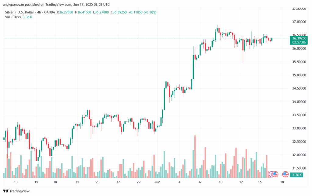 تحليل الفضة 17-6-2025 SILVER XAGUSD
