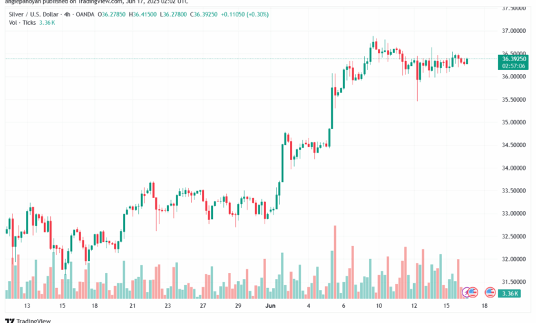 تحليل الفضة 17-6-2025 SILVER XAGUSD