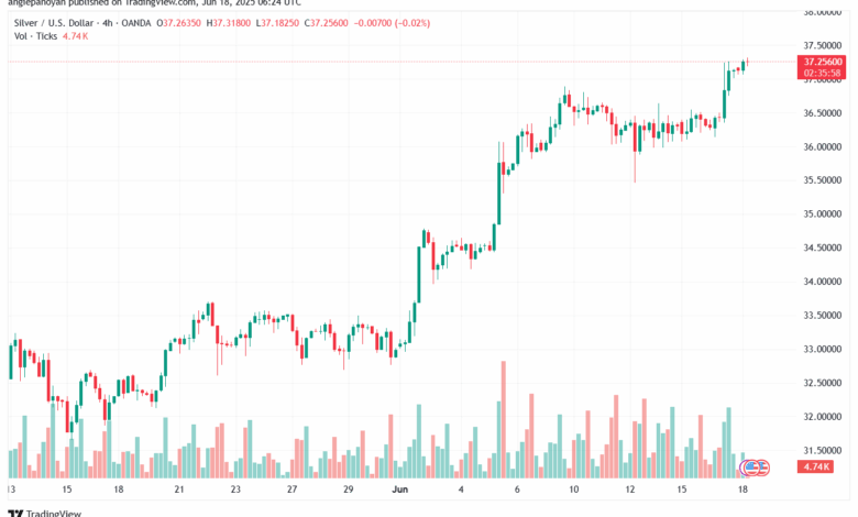 تحليل الفضة 18-6-2025 SILVER XAGUSD