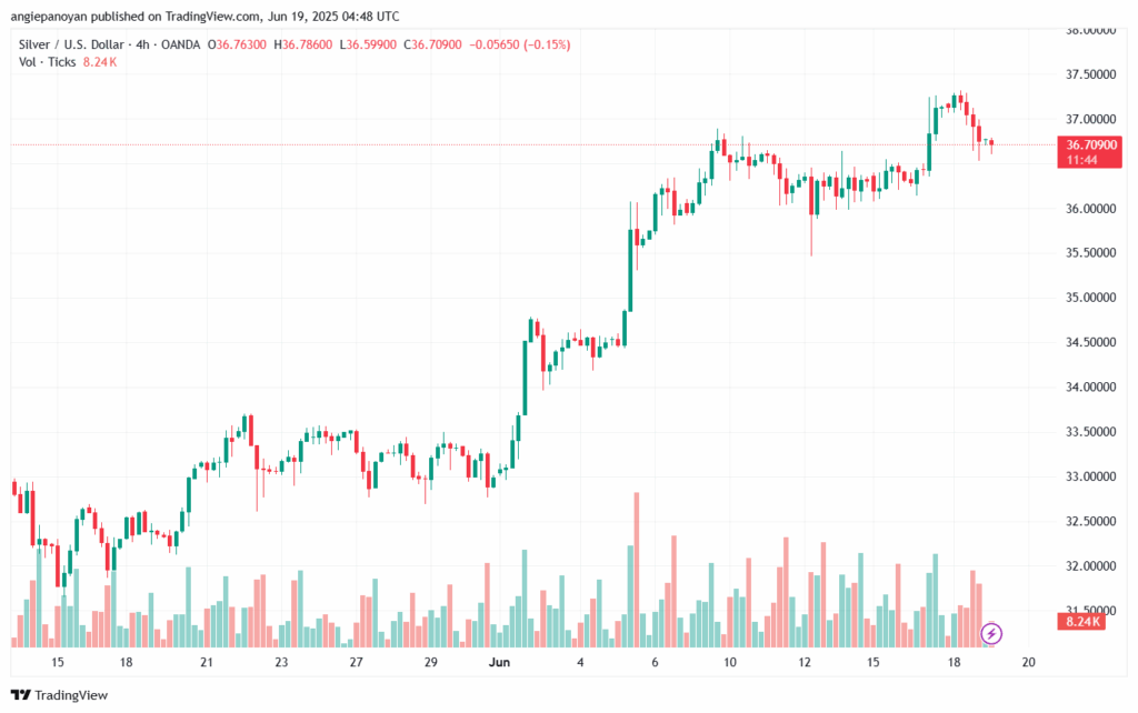 تحليل الفضة 19-6-2025 SILVER XAGUSD