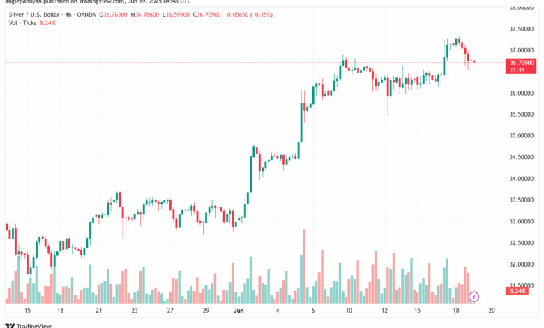 تحليل الفضة 19-6-2025 SILVER XAGUSD