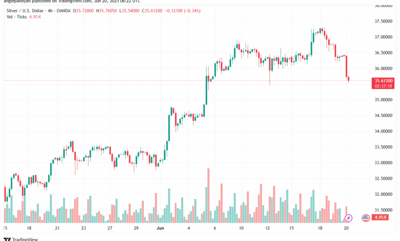 تحليل الفضة 20-6-2025 SILVER XAGUSD