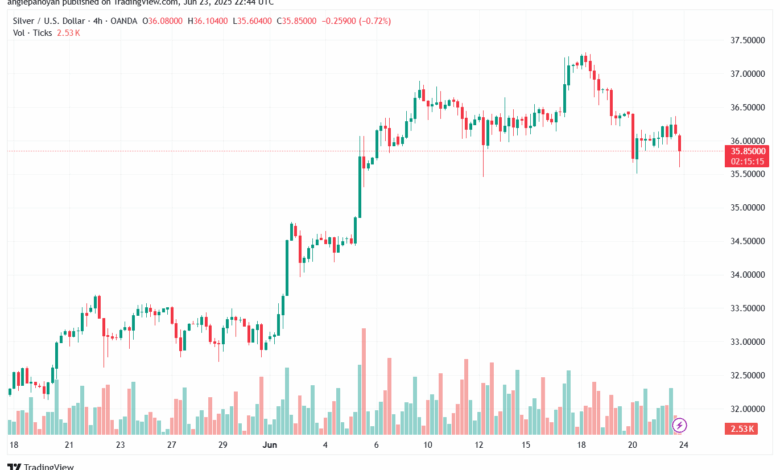 تحليل الفضة 24-6-2025 SILVER XAGUSD