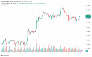 تحليل الفضة 26-6-2025 SILVER XAGUSD