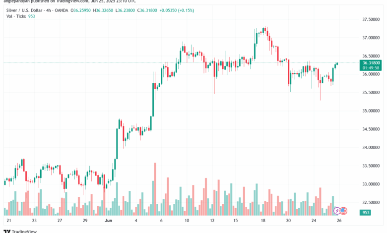تحليل الفضة 26-6-2025 SILVER XAGUSD