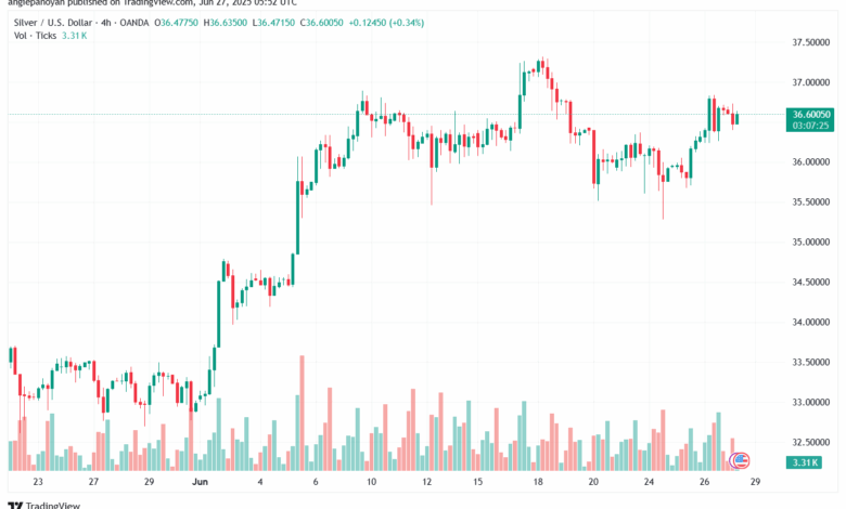 تحليل الفضة 27-6-2025 SILVER XAGUSD