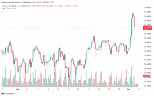 تحليل الفضة 3-6-2025 SILVER XAGUSD