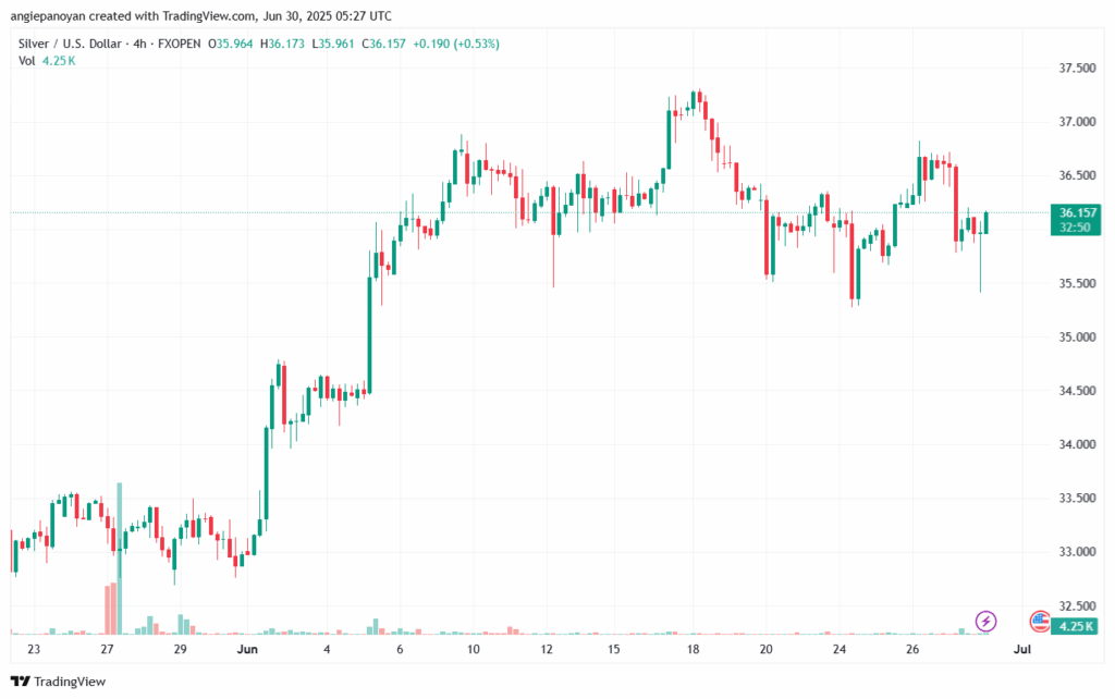 تحليل الفضة 30-6-2025 SILVER XAGUSD