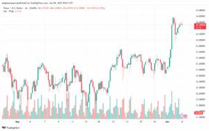 تحليل الفضة 4-6-2025 SILVER XAGUSD