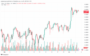 تحليل الفضة 5-6-2025 SILVER XAGUSD