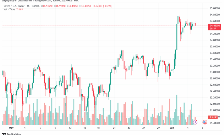 تحليل الفضة 5-6-2025 SILVER XAGUSD