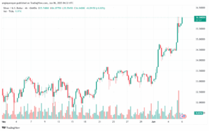 تحليل الفضة 6-6-2025 SILVER XAGUSD