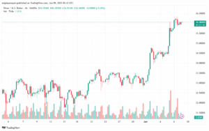 تحليل الفضة 9-6-2025 SILVER XAGUSD