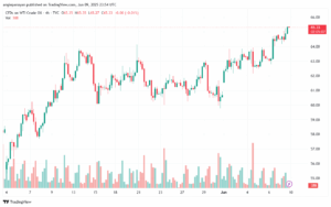 تحليل النفط CRUDE OIL -10-6-2025
