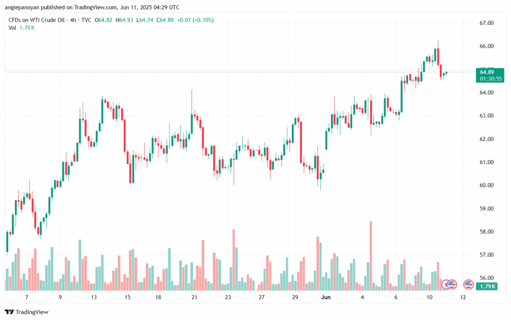 تحليل النفط CRUDE OIL -11-6-2025