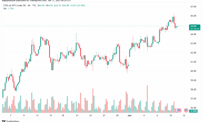 تحليل النفط CRUDE OIL -11-6-2025