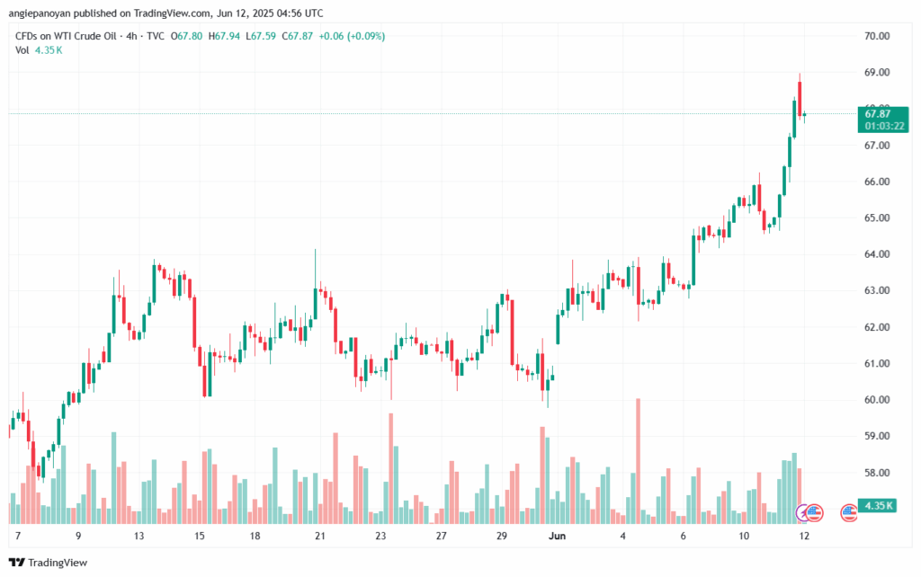 تحليل النفط CRUDE OIL -12-6-2025