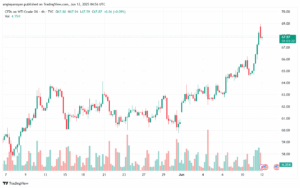 تحليل النفط CRUDE OIL -12-6-2025