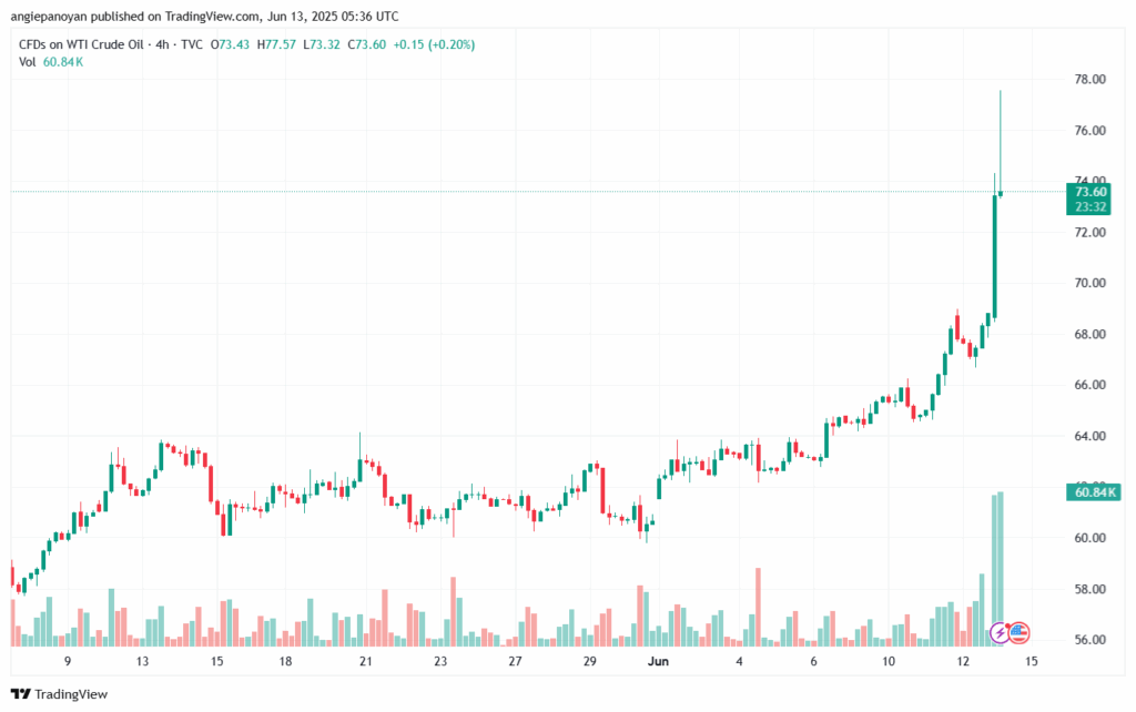تحليل النفط CRUDE OIL -13-6-2025