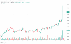 تحليل النفط CRUDE OIL -13-6-2025