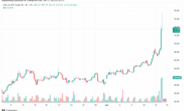 تحليل النفط CRUDE OIL -13-6-2025