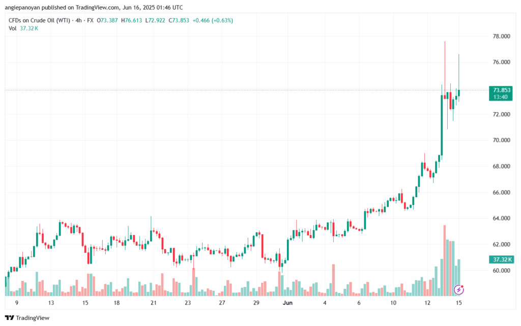 تحليل النفط CRUDE OIL -16-6-2025