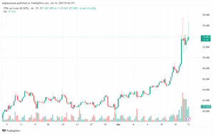تحليل النفط CRUDE OIL -16-6-2025