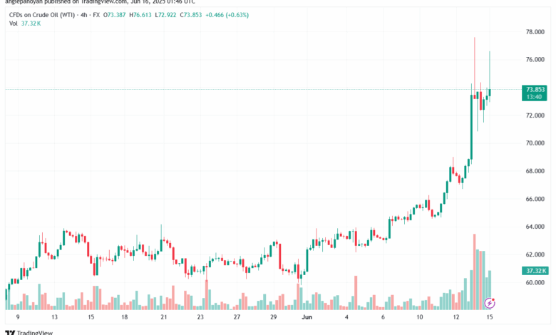 تحليل النفط CRUDE OIL -16-6-2025
