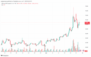 تحليل النفط CRUDE OIL -17-6-2025