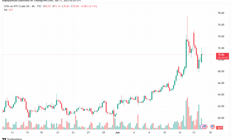 تحليل النفط CRUDE OIL -17-6-2025