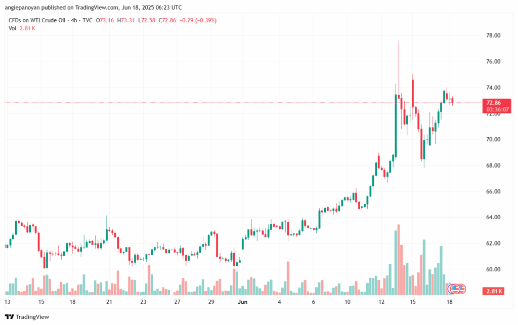 تحليل النفط CRUDE OIL -18-6-2025