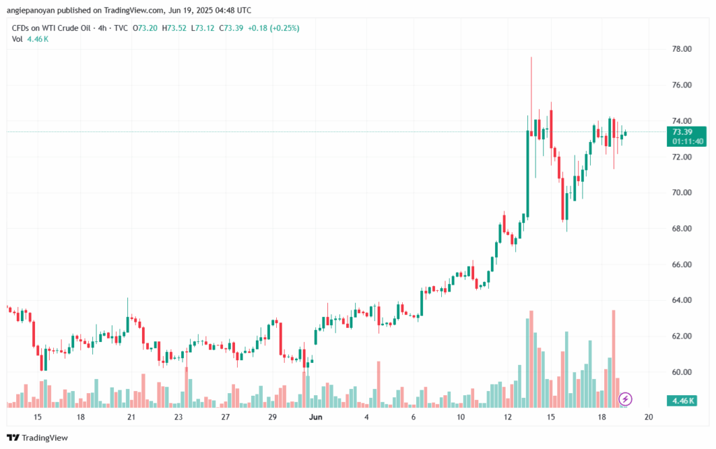 تحليل النفط CRUDE OIL -19-6-2025