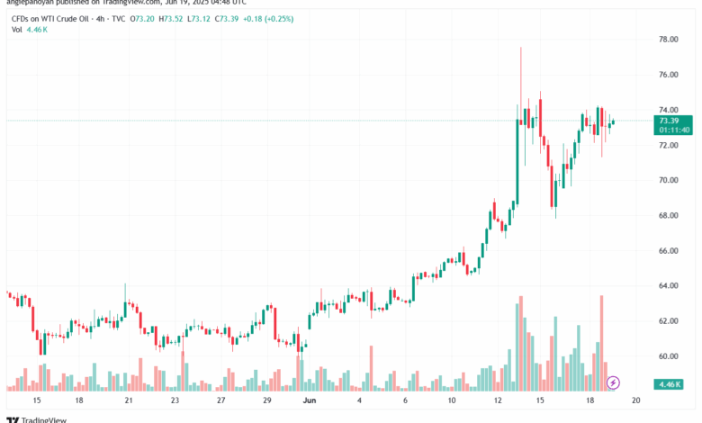 تحليل النفط CRUDE OIL -19-6-2025