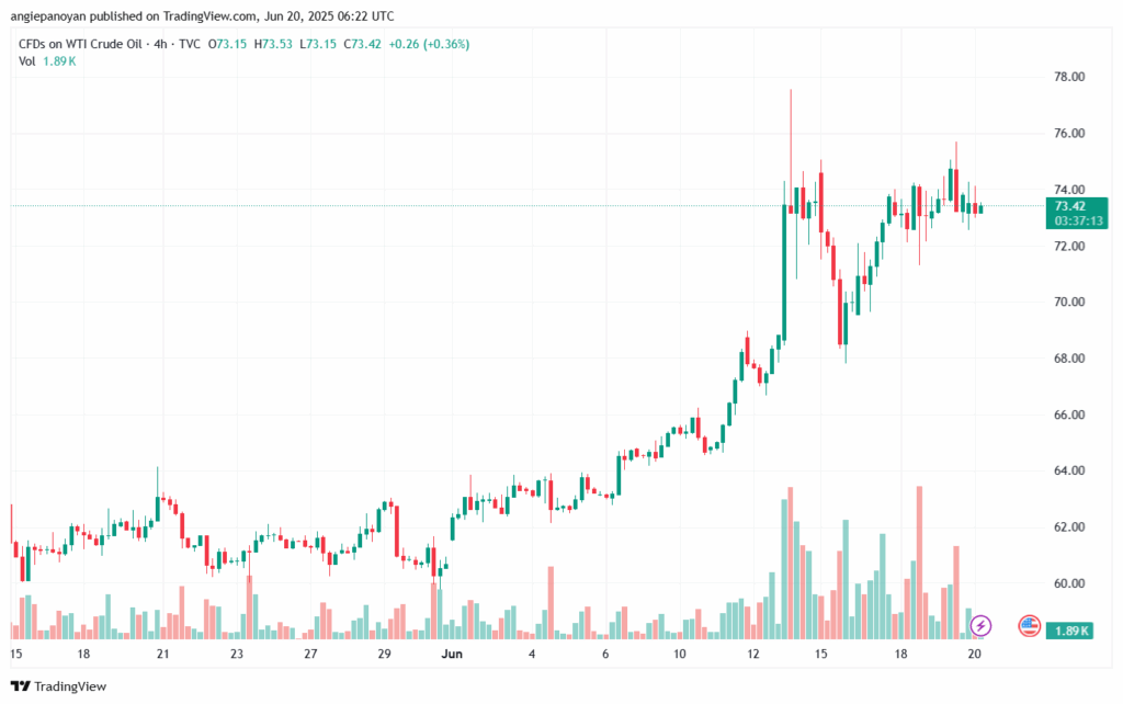 تحليل النفط CRUDE OIL -20-6-2025