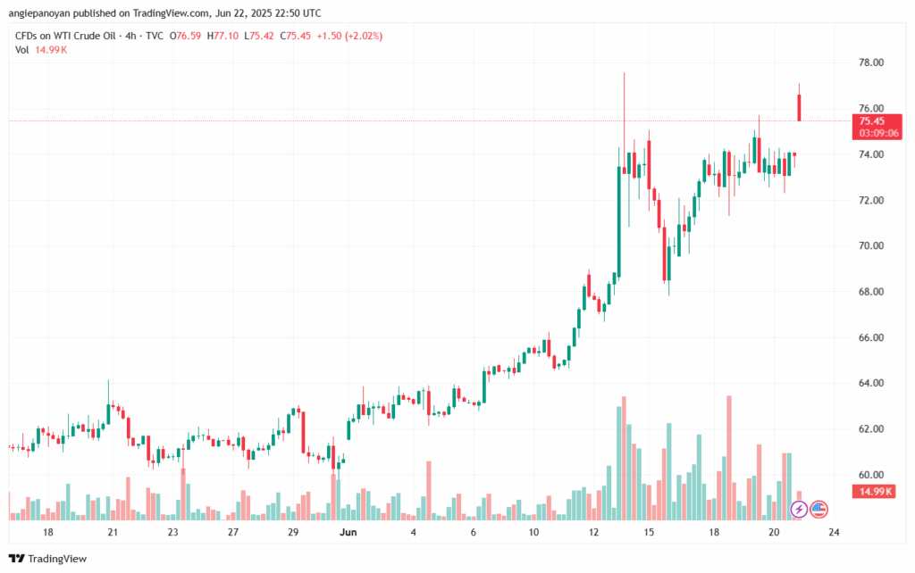 تحليل النفط CRUDE OIL -23-6-2025