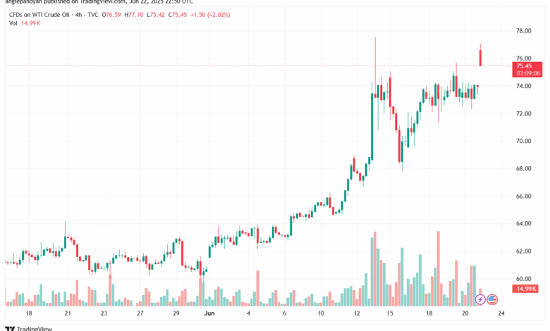 تحليل النفط CRUDE OIL -23-6-2025