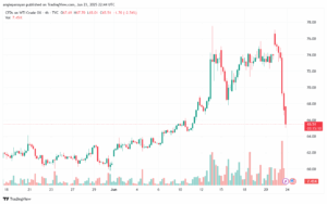 تحليل النفط CRUDE OIL -24-6-2025