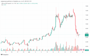 تحليل النفط CRUDE OIL -25-6-2025