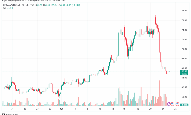 تحليل النفط CRUDE OIL -25-6-2025