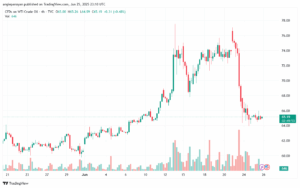 تحليل النفط CRUDE OIL -26-6-2025