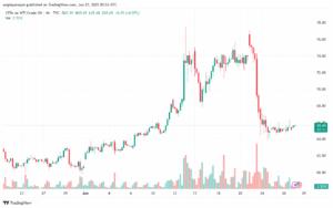 تحليل النفط CRUDE OIL -27-6-2025