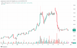 تحليل النفط CRUDE OIL -30-6-2025
